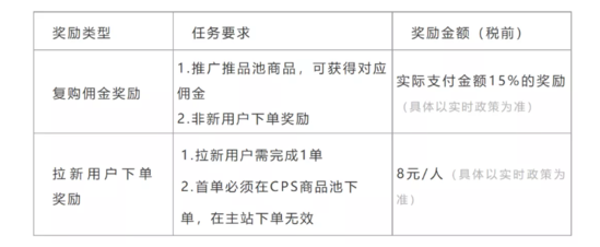 騰訊小鵝拼拼引入團長模式 傭金達15%